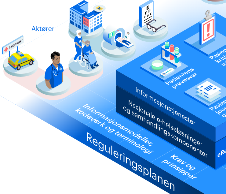 Bildekilde: Helsedirektoratet - Illustrasjon av reguleringsplanen for e-helse _utklipp